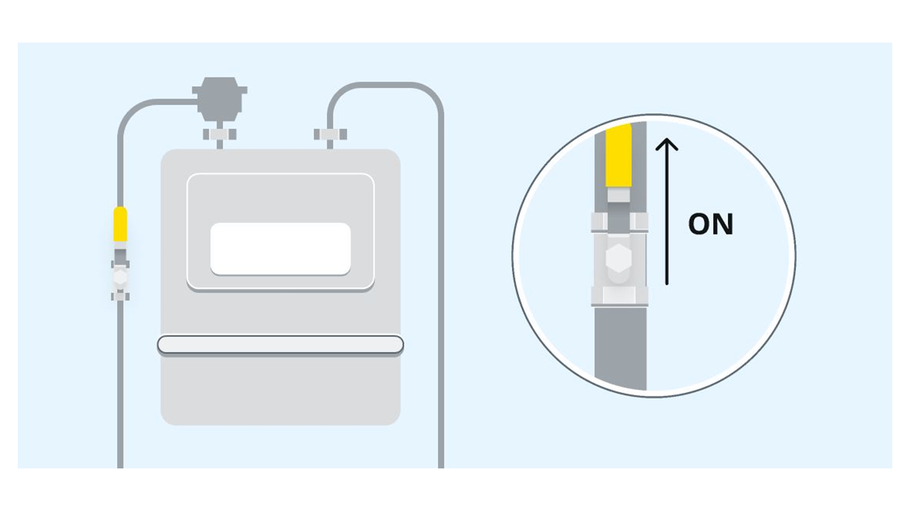 How to Turn Your Gas Supply On & Off | Gas Networks Ireland